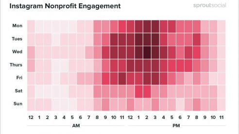 The Best Times to Post to Social Media in 2019, according to Sprout Social